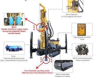 ST 300 Paletli Tip Küçük Su Sondajı Rig 300 Metre Pnömatik Matkap Rig